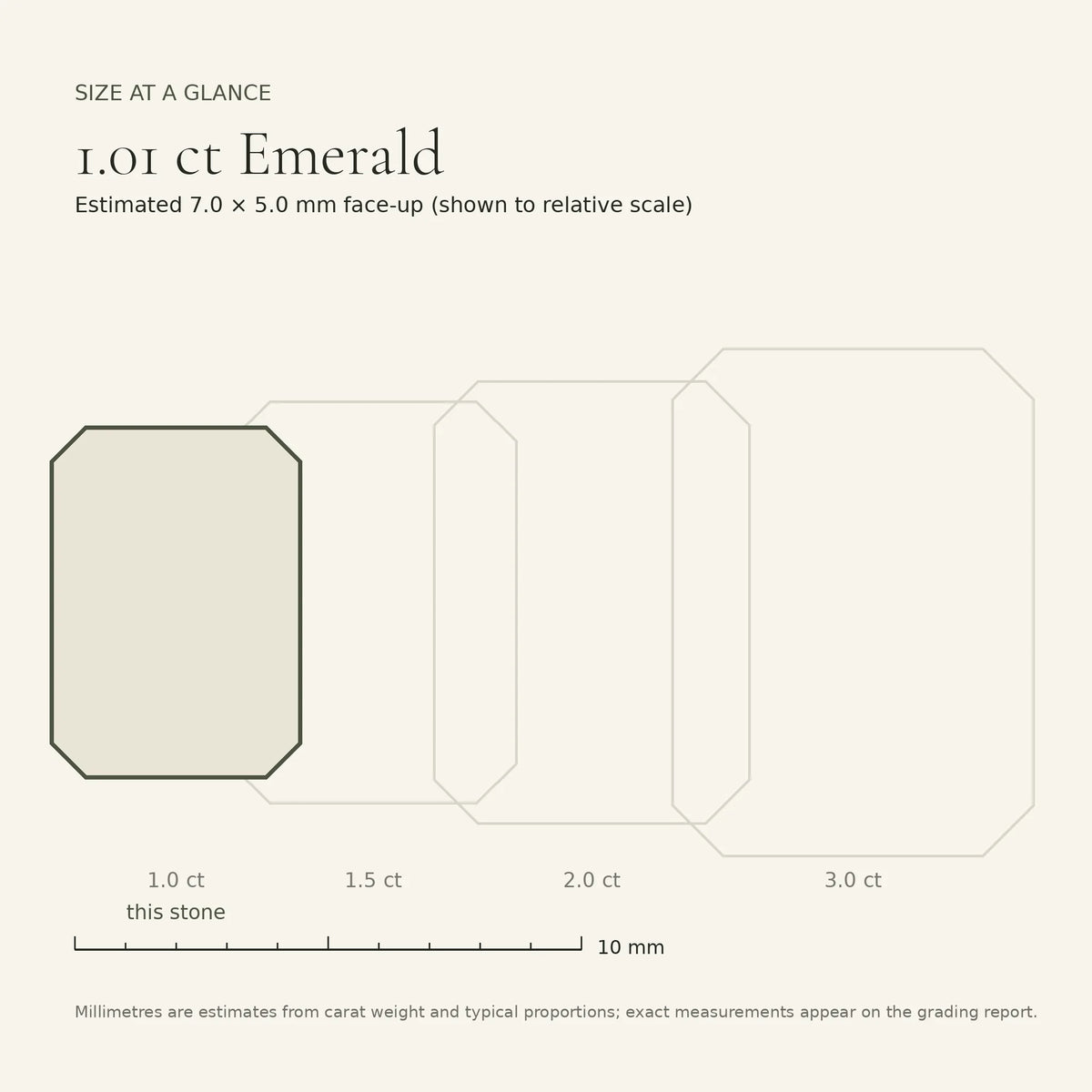 1.01 ct emerald-cut lab-grown diamond, D colour, VVS1 clarity, Excellent polish, size card, est. 7.0 × 5.0 mm