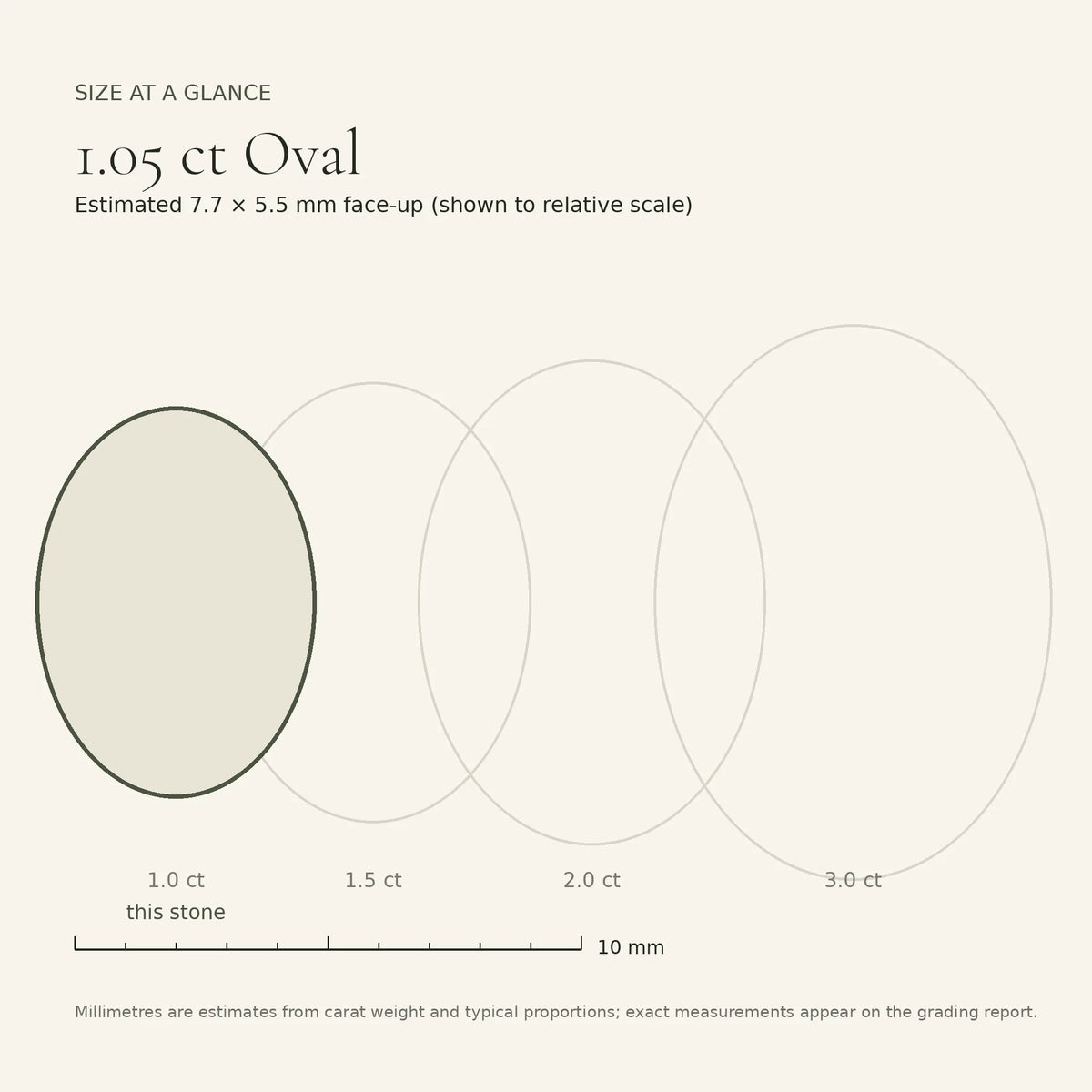 1.05 ct oval lab-grown diamond, D colour, VVS1 clarity, Excellent polish, size card, est. 7.7 × 5.5 mm