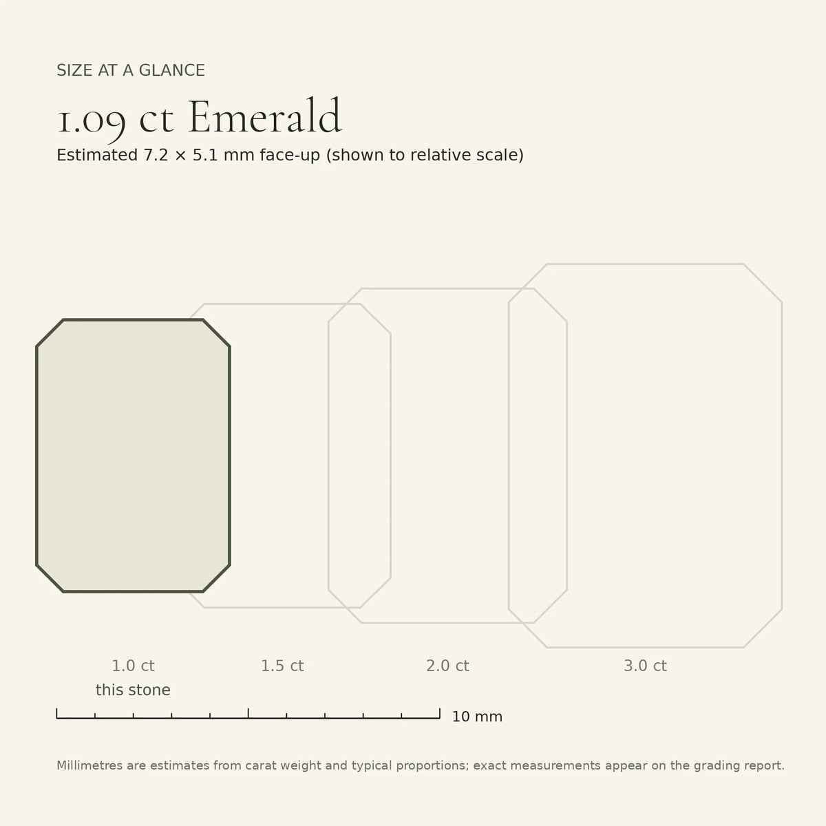 1.09 ct emerald-cut lab-grown diamond, D colour, VVS1 clarity, Excellent polish, size card, est. 7.2 × 5.1 mm