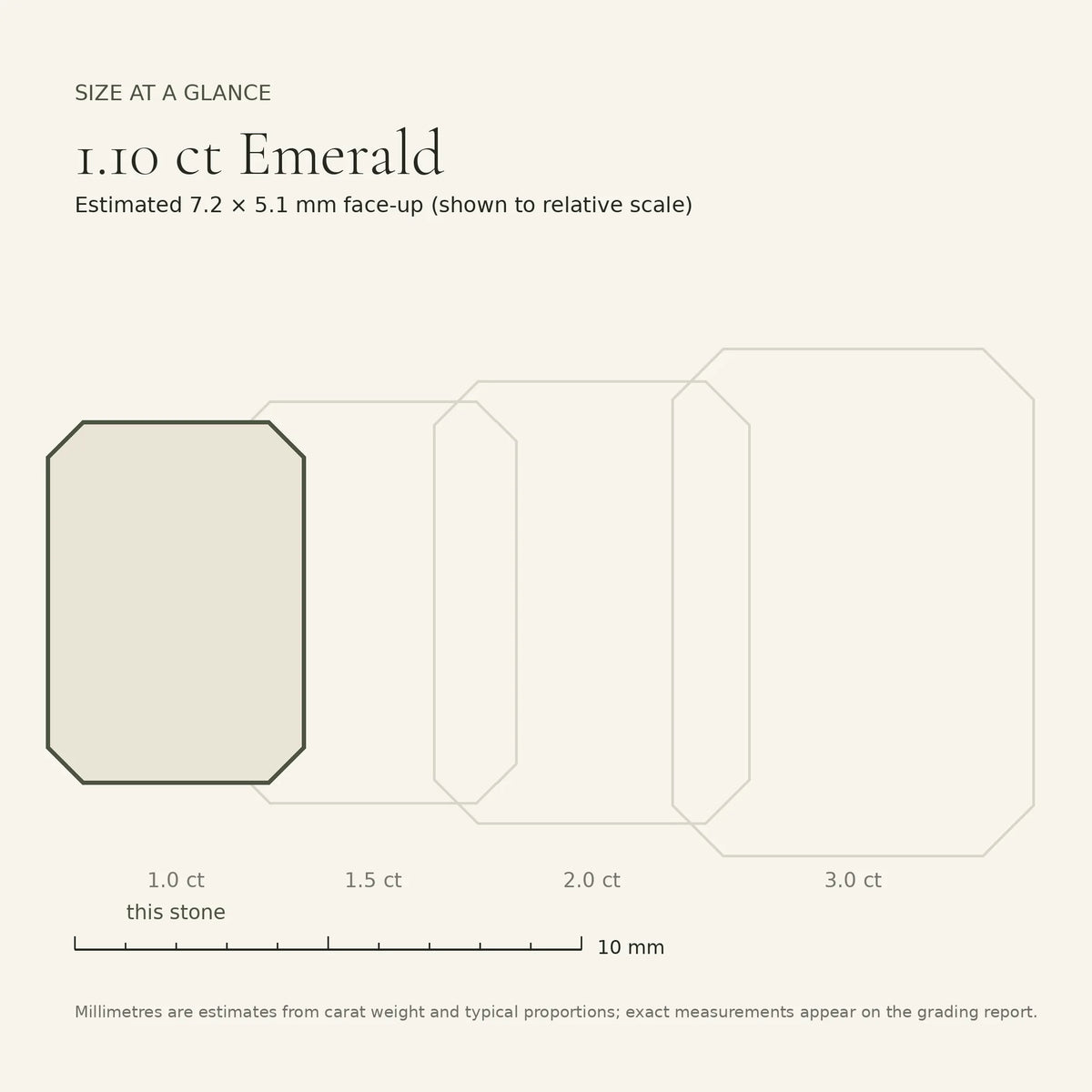1.10 ct emerald-cut lab-grown diamond, E colour, VVS1 clarity, Excellent polish, size card, est. 7.2 × 5.1 mm