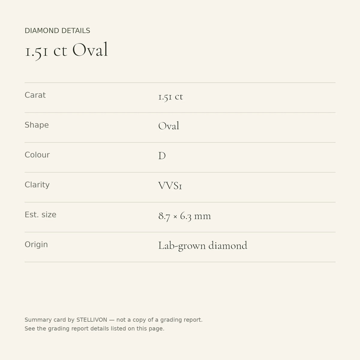 1.51 ct oval lab-grown diamond, D colour, VVS1 clarity, Excellent polish, details card