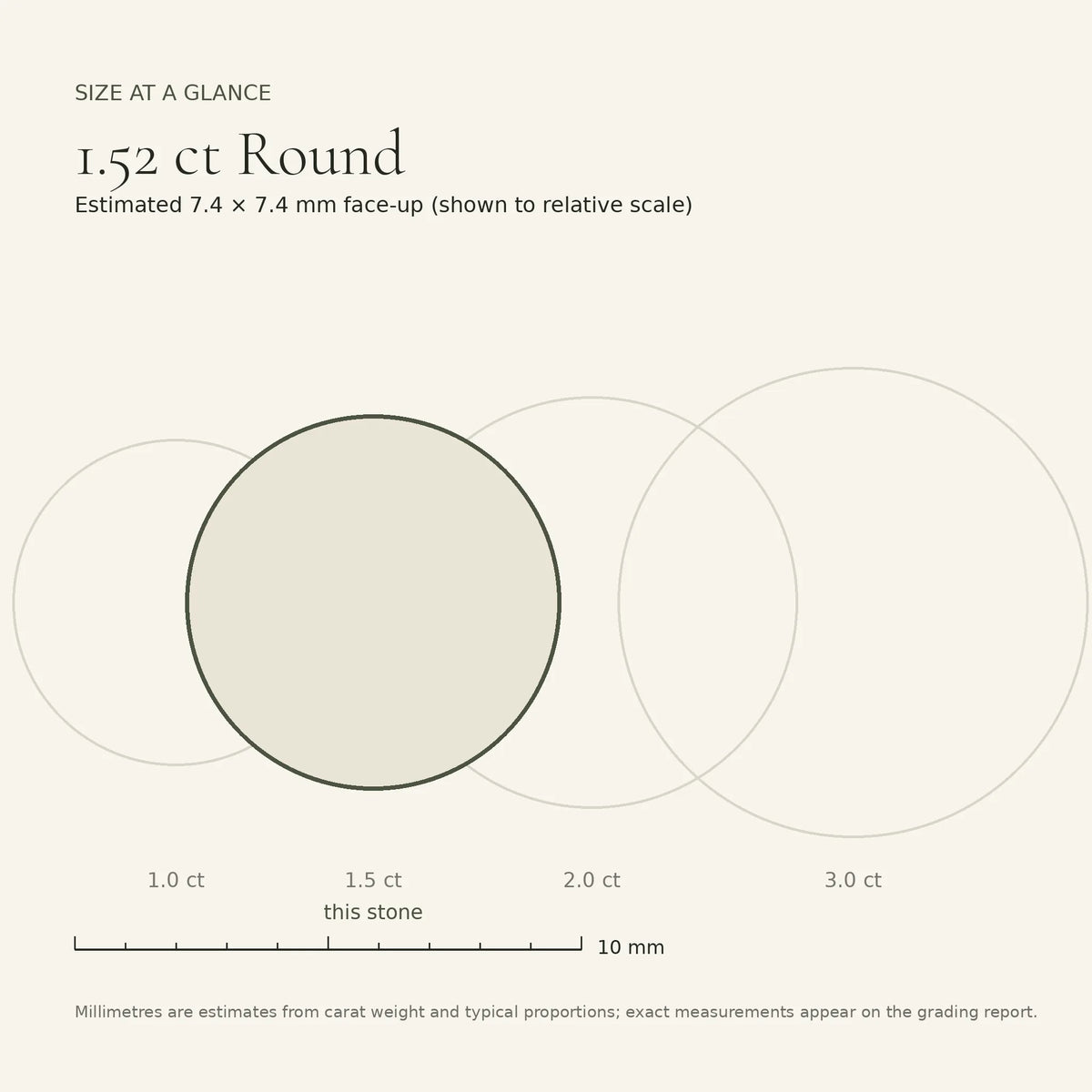 1.52 ct round lab-grown diamond, D colour, VVS1 clarity, Ideal cut, size card, est. 7.4 × 7.4 mm