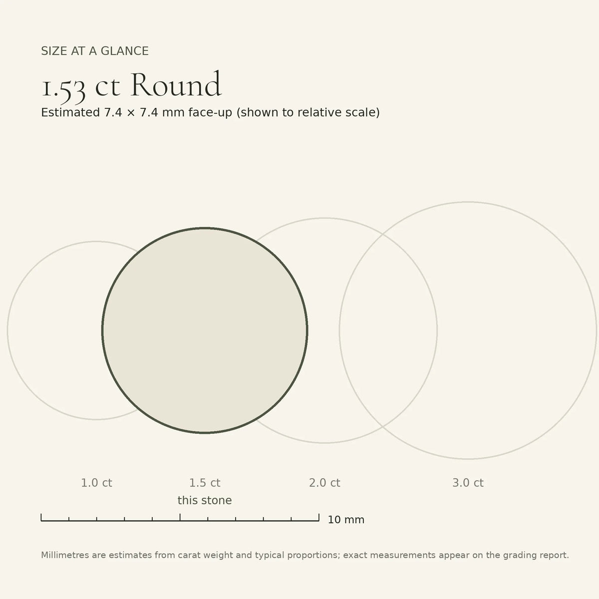1.53 ct round lab-grown diamond, D colour, VVS2 clarity, Ideal cut, size card, est. 7.4 × 7.4 mm