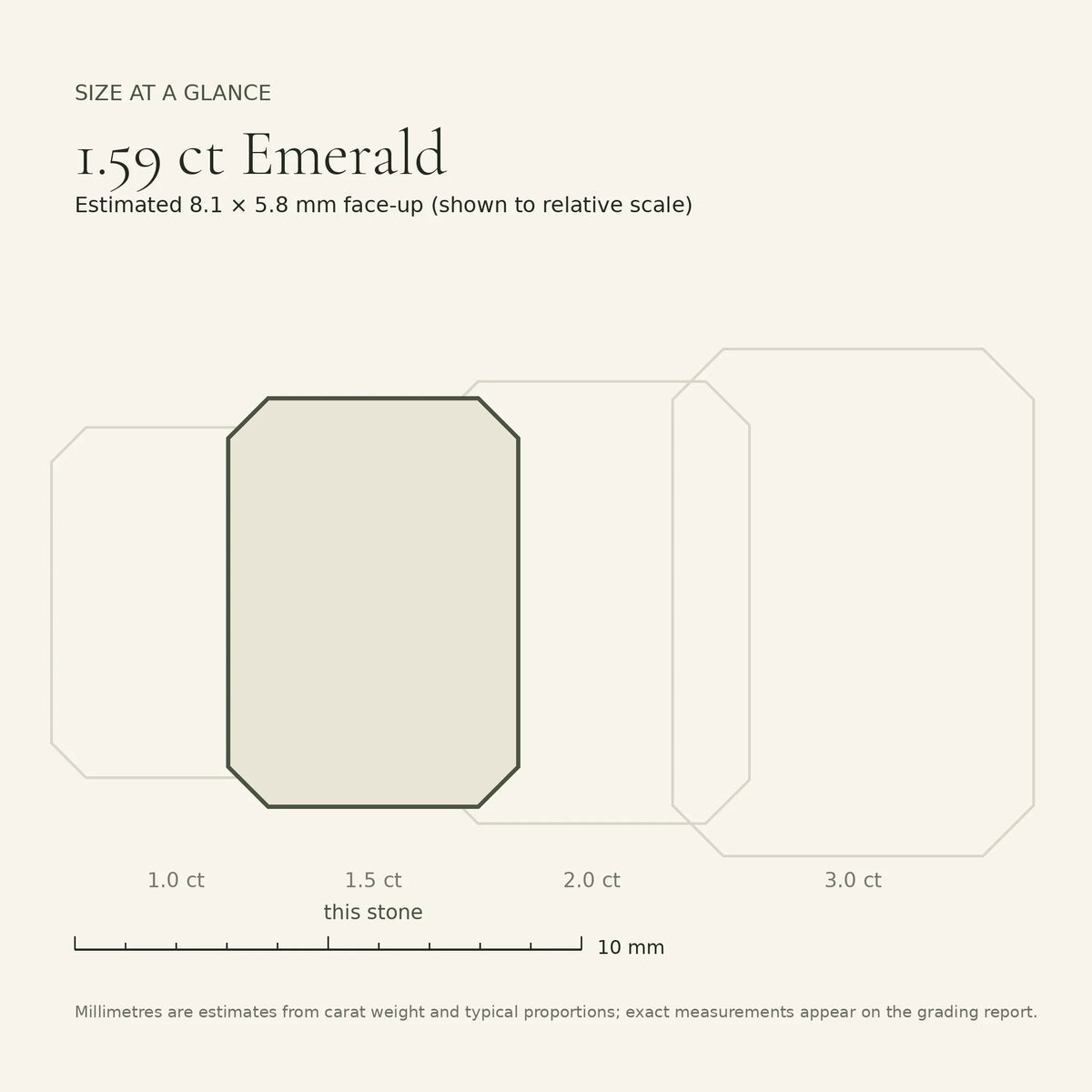 1.59 ct emerald-cut lab-grown diamond, D colour, VVS1 clarity, Excellent polish, size card, est. 8.1 × 5.8 mm