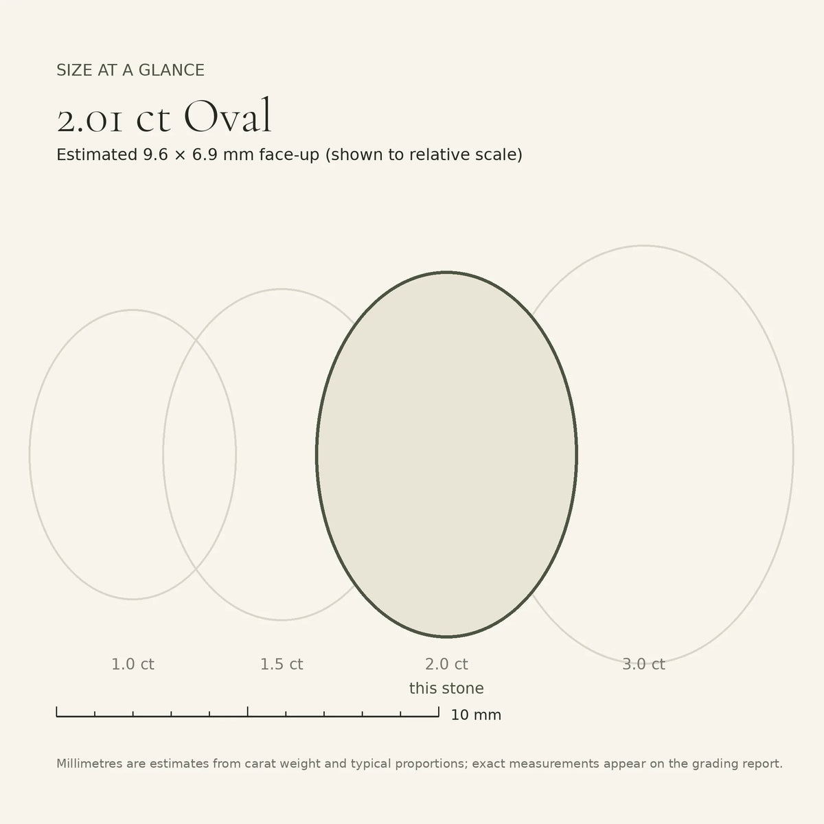 2.01 ct oval lab-grown diamond, E colour, VVS1 clarity, Excellent polish, size card, est. 9.6 × 6.9 mm