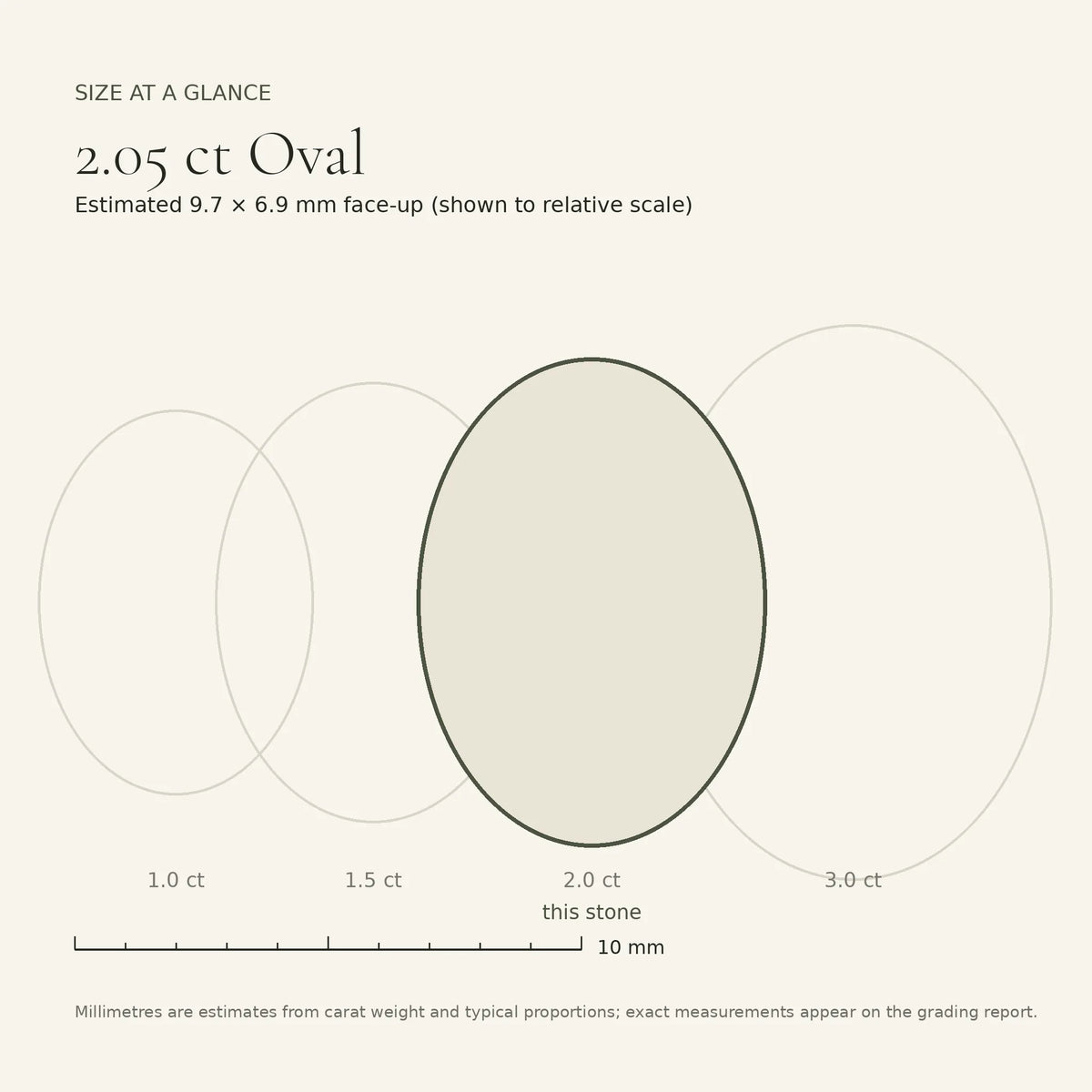 2.05 ct oval lab-grown diamond, D colour, VVS2 clarity, Excellent polish, size card, est. 9.7 × 6.9 mm