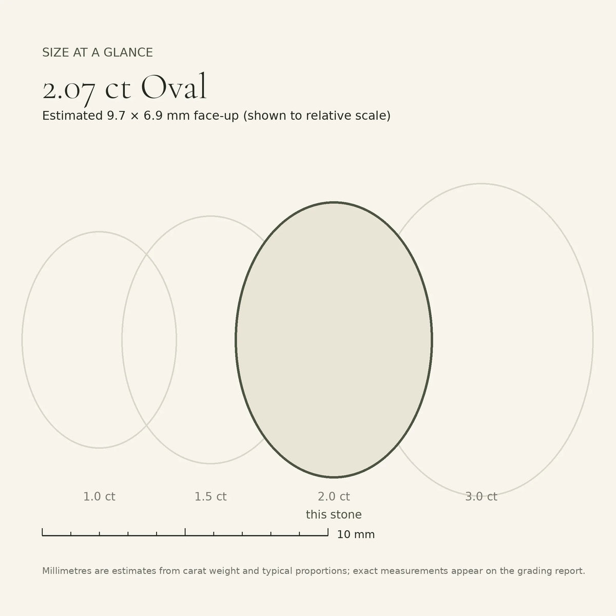 Size card: 2.07 ct oval center stone with estimated millimetre dimensions
