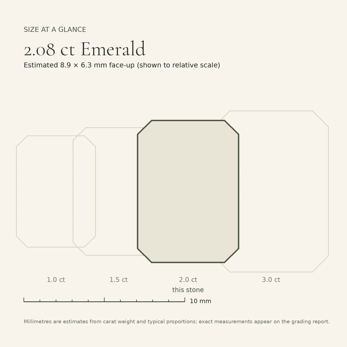 2.08 ct emerald-cut lab-grown diamond, E colour, VVS1 clarity, Excellent polish, size card, est. 8.9 × 6.3 mm