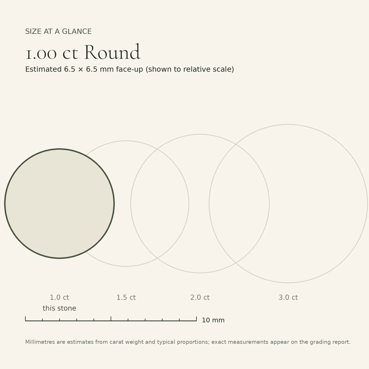 1.00 ct round lab-grown diamond, E colour, VVS1 clarity, Ideal cut, size card, est. 6.5 × 6.5 mm