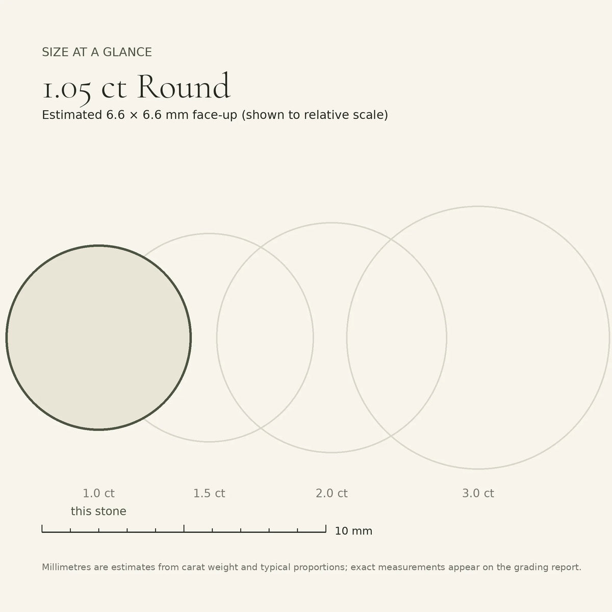 1.05 ct round lab-grown diamond, D colour, VVS2 clarity, Ideal cut, size card, est. 6.6 × 6.6 mm