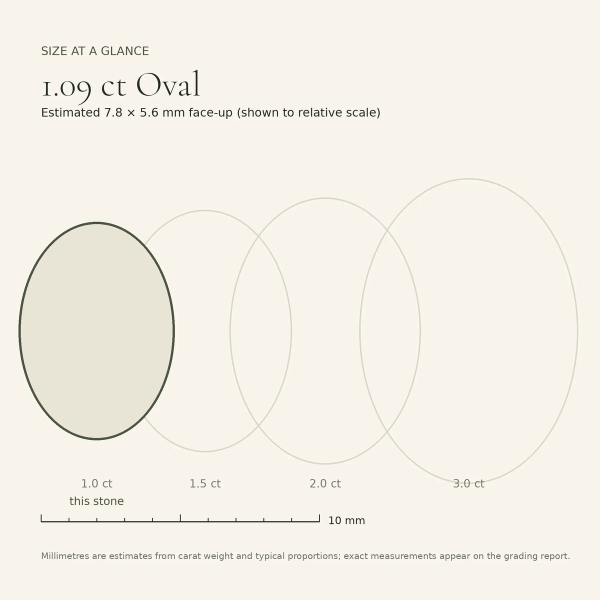 1.09 ct oval lab-grown diamond, D colour, VVS2 clarity, Excellent polish, size card, est. 7.8 × 5.6 mm