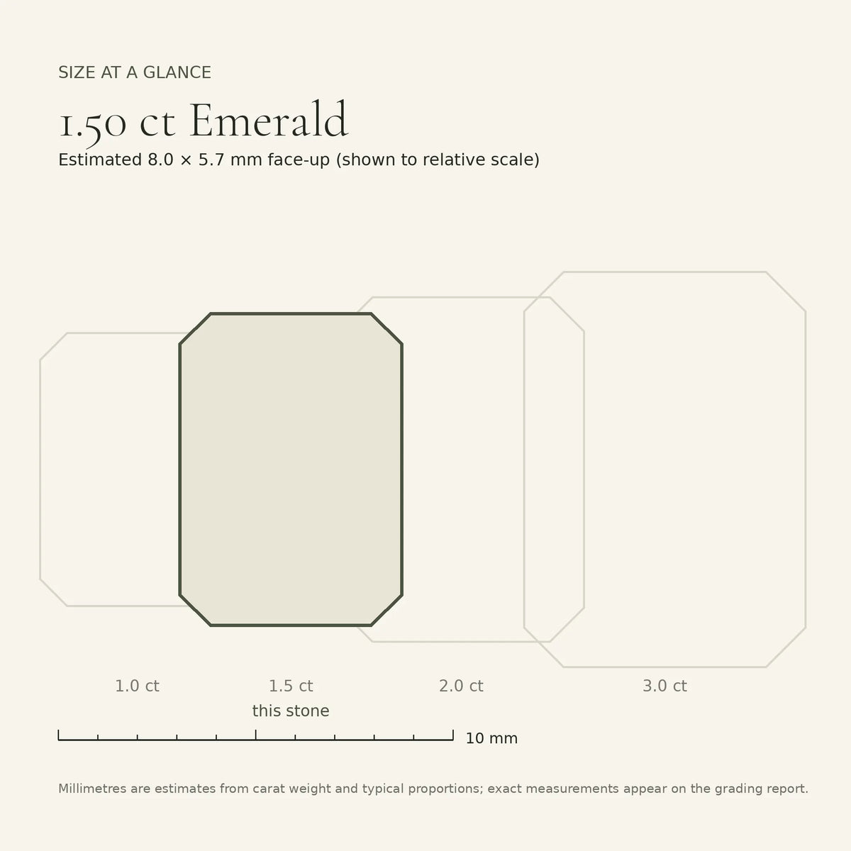 1.50 ct emerald-cut lab-grown diamond, E colour, VVS2 clarity, Excellent polish, size card, est. 8.0 × 5.7 mm
