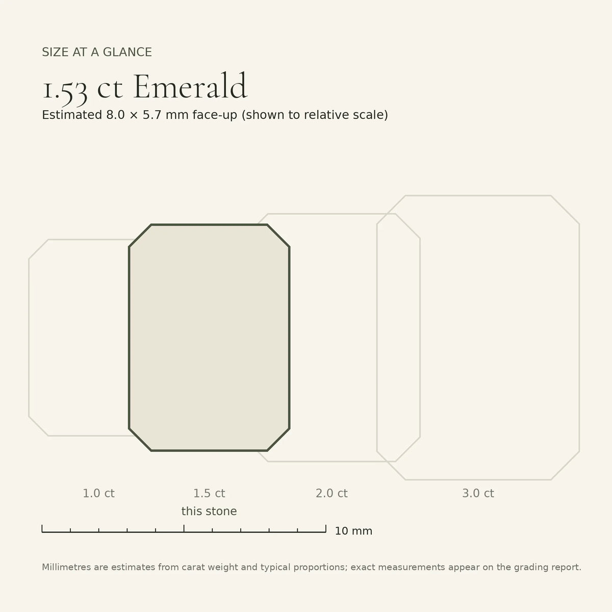 1.53 ct emerald-cut lab-grown diamond, E colour, VVS1 clarity, Excellent polish, size card, est. 8.0 × 5.7 mm