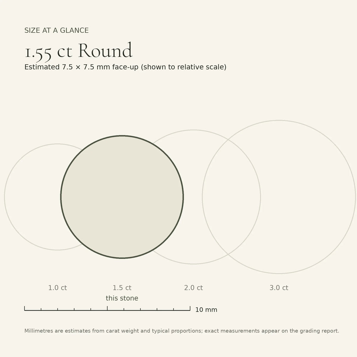 1.55 ct round lab-grown diamond, E colour, VVS2 clarity, Ideal cut, size card, est. 7.5 × 7.5 mm