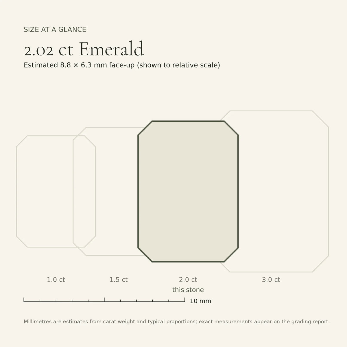 2.02 ct emerald-cut lab-grown diamond, D colour, VVS1 clarity, Excellent polish, size card, est. 8.8 × 6.3 mm