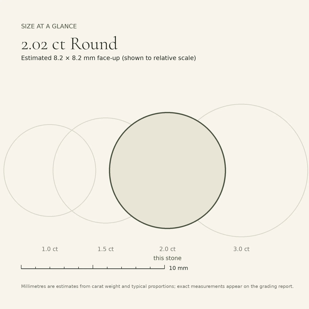 2.02 ct round lab-grown diamond, D colour, VVS2 clarity, Ideal cut, size card, est. 8.2 × 8.2 mm