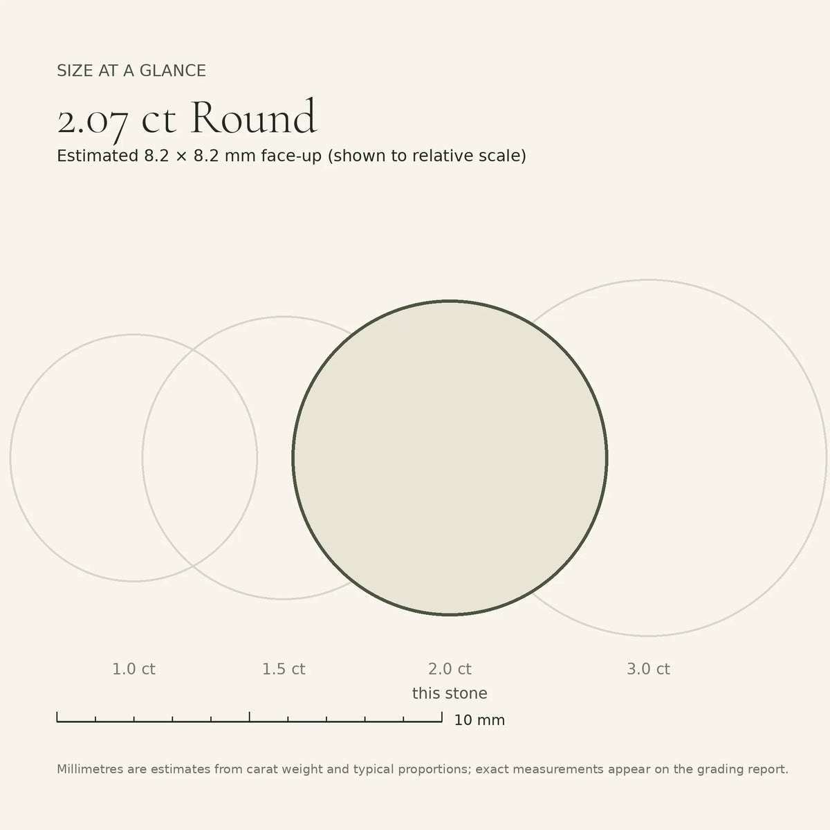 2.07 ct round lab-grown diamond, E colour, VVS2 clarity, Ideal cut, size card, est. 8.2 × 8.2 mm