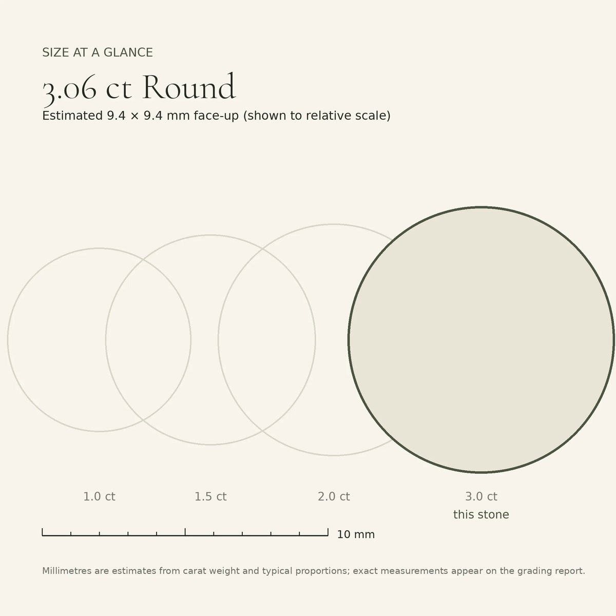 3.06 ct round lab-grown diamond, D colour, VVS2 clarity, Ideal cut, size card, est. 9.4 × 9.4 mm