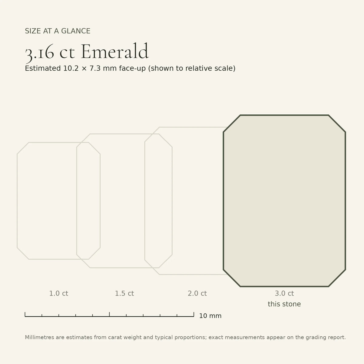 3.16 ct emerald-cut lab-grown diamond, E colour, VVS1 clarity, Excellent polish, size card, est. 10.2 × 7.3 mm